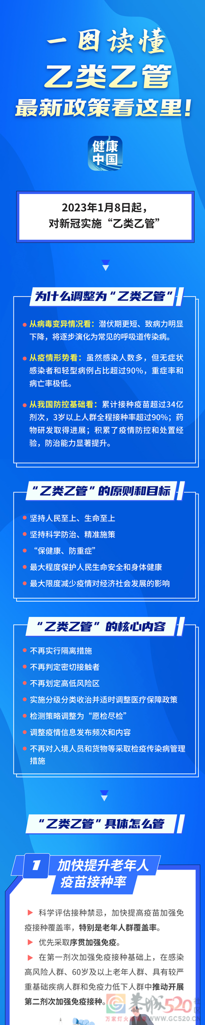 “乙类乙管”后有哪些应对措施？一图了解→110 / 作者:登山涉水 / 帖子ID:302787