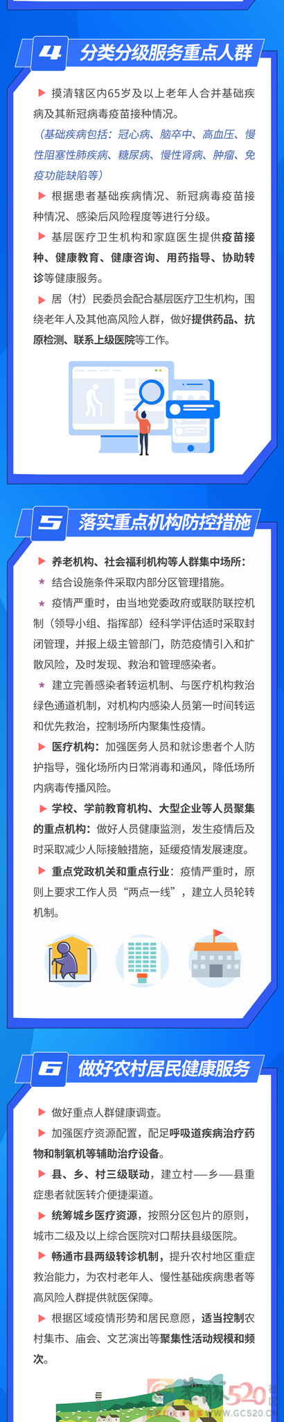 “乙类乙管”后有哪些应对措施？一图了解→297 / 作者:登山涉水 / 帖子ID:302787