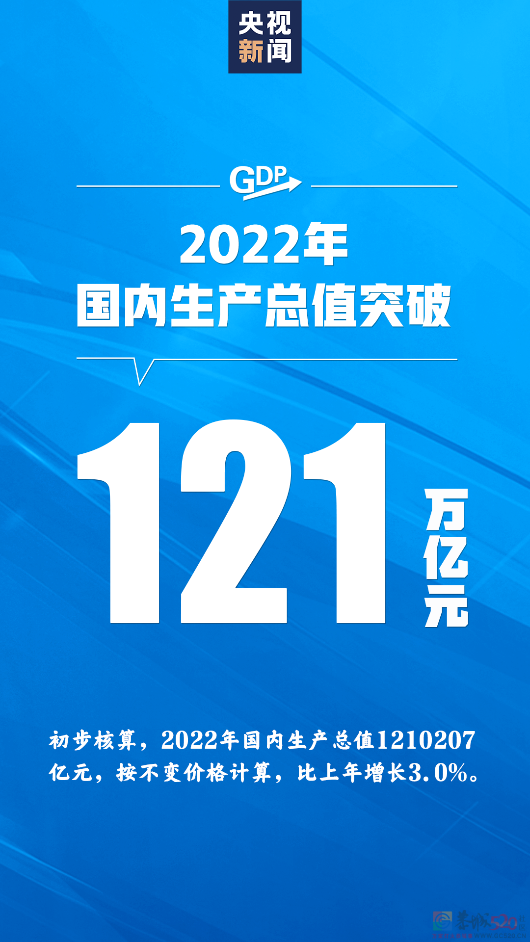 2022年末，全国人口14.1175亿人！365 / 作者:登山涉水 / 帖子ID:303416