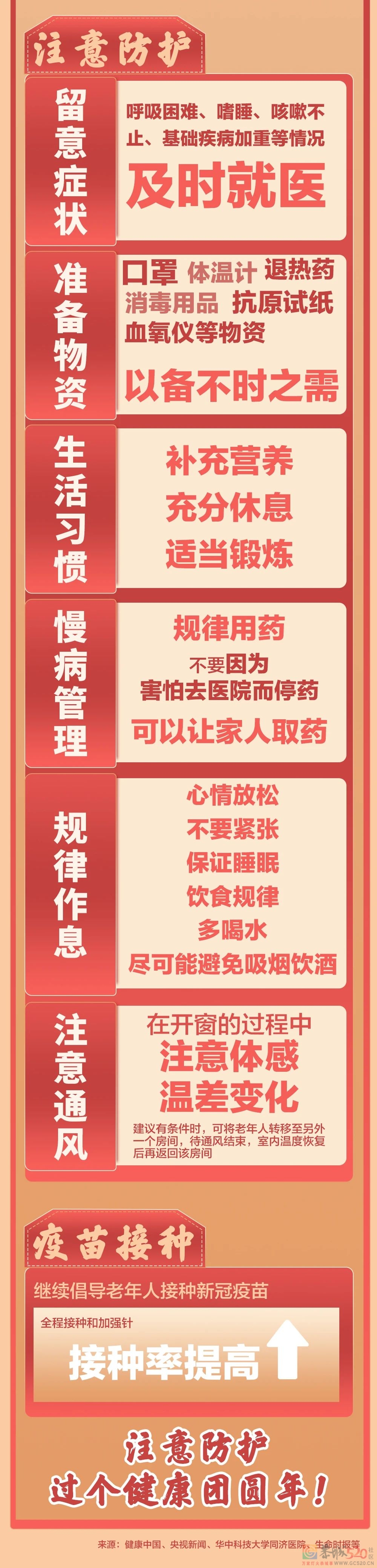 春节假期，如何保护一老一小？395 / 作者:登山涉水 / 帖子ID:303442