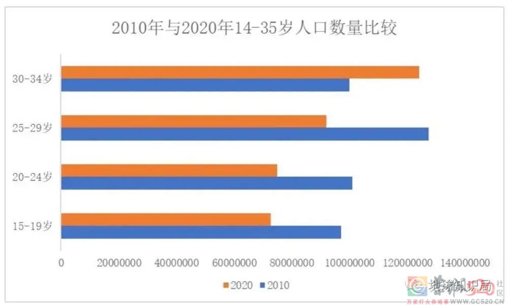 人口拐点，肉眼可见849 / 作者:儿时的回忆 / 帖子ID:303448