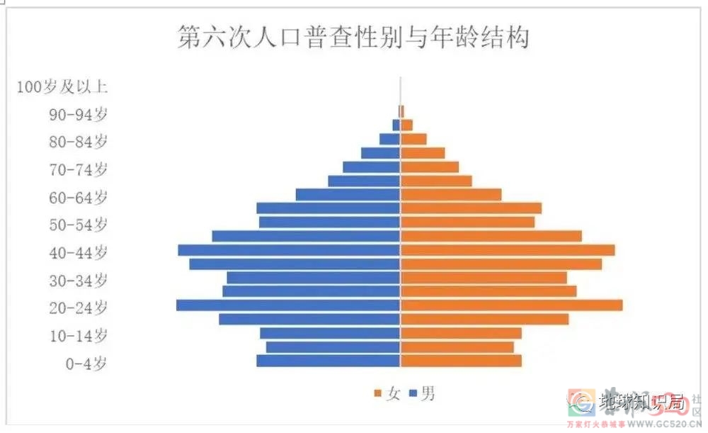 人口拐点，肉眼可见785 / 作者:儿时的回忆 / 帖子ID:303448