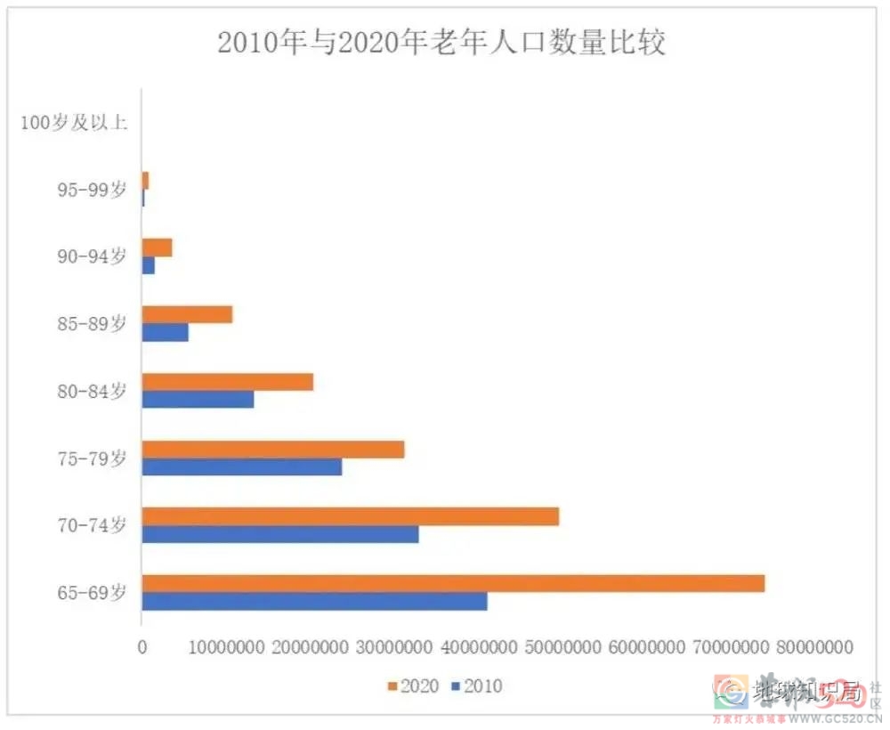 人口拐点，肉眼可见518 / 作者:儿时的回忆 / 帖子ID:303448