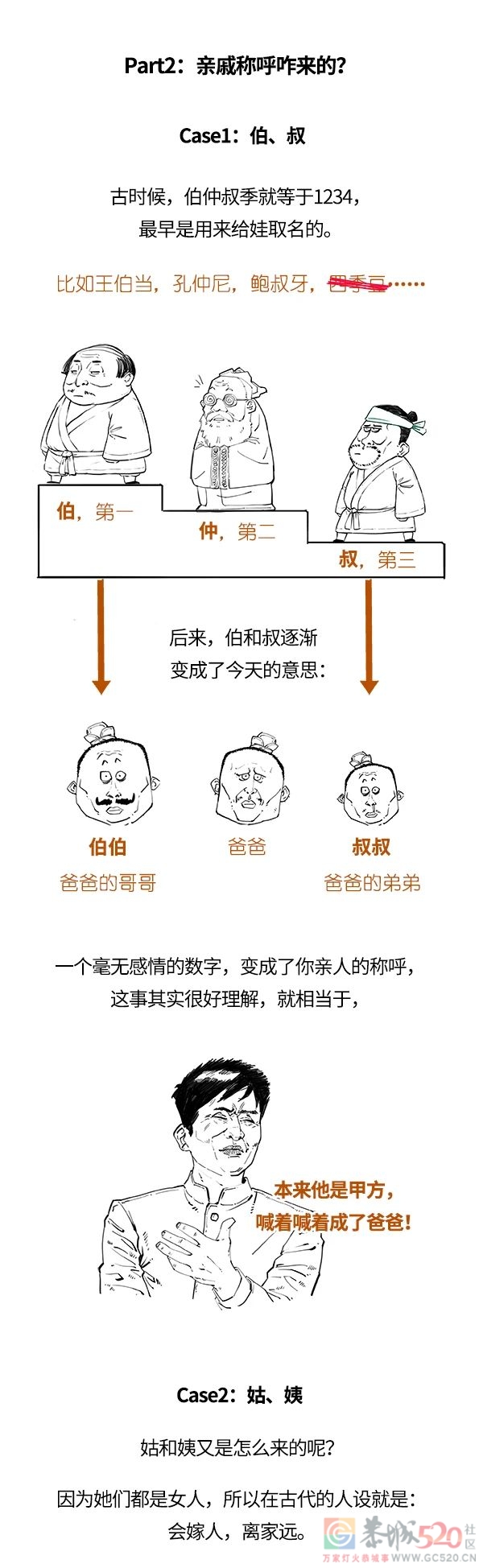 春节串亲戚自救指南772 / 作者:儿时的回忆 / 帖子ID:303580