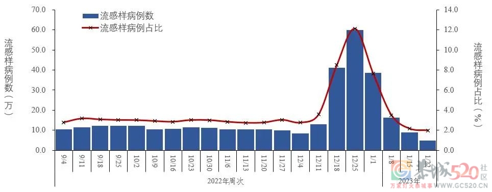 中疾控最新通报，信息量大！857 / 作者:登山涉水 / 帖子ID:303632