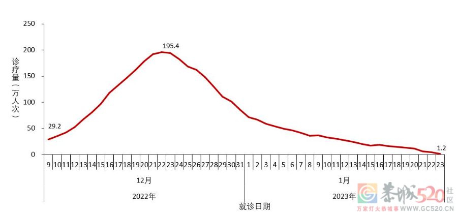 中疾控最新通报，信息量大！0 / 作者:登山涉水 / 帖子ID:303632