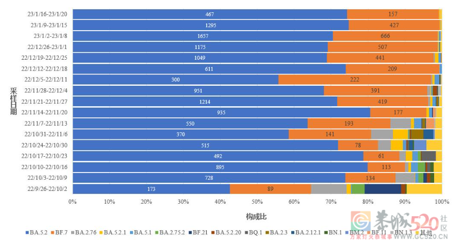 中疾控最新通报，信息量大！71 / 作者:登山涉水 / 帖子ID:303632