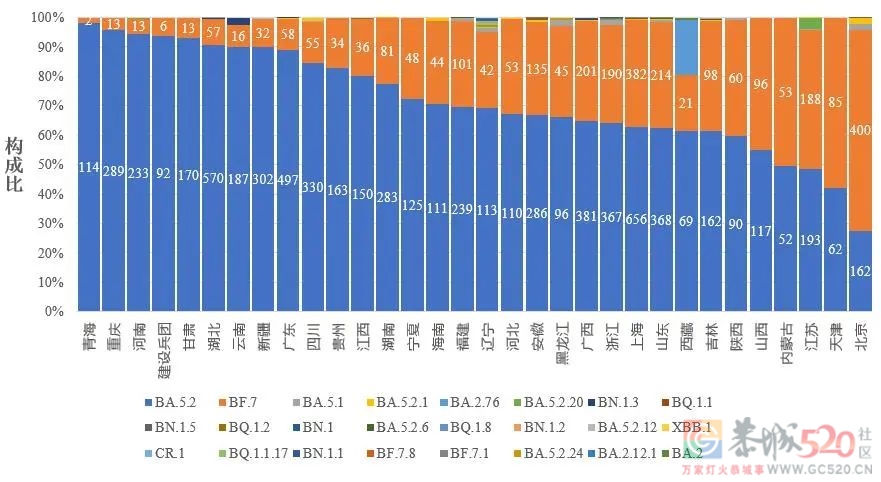 中疾控最新通报，信息量大！727 / 作者:登山涉水 / 帖子ID:303632