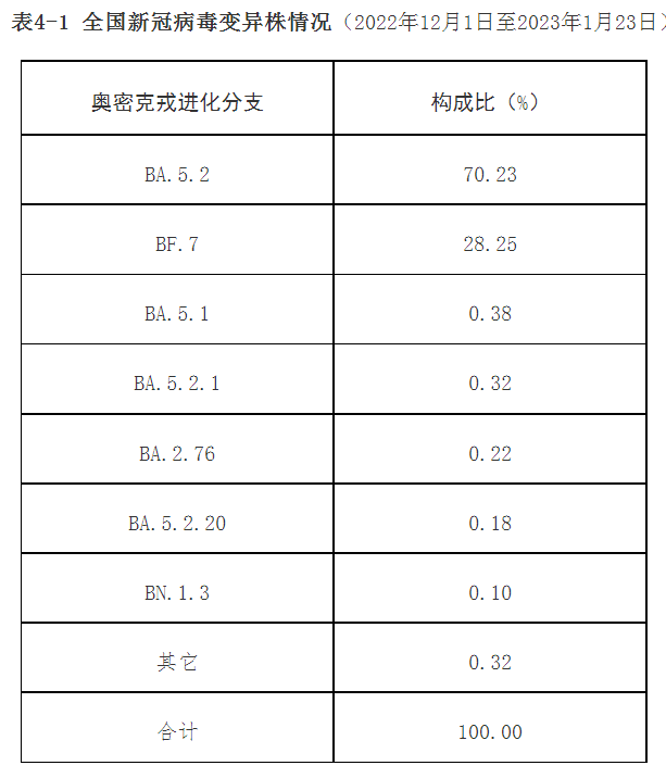 中疾控最新通报，信息量大！399 / 作者:登山涉水 / 帖子ID:303632