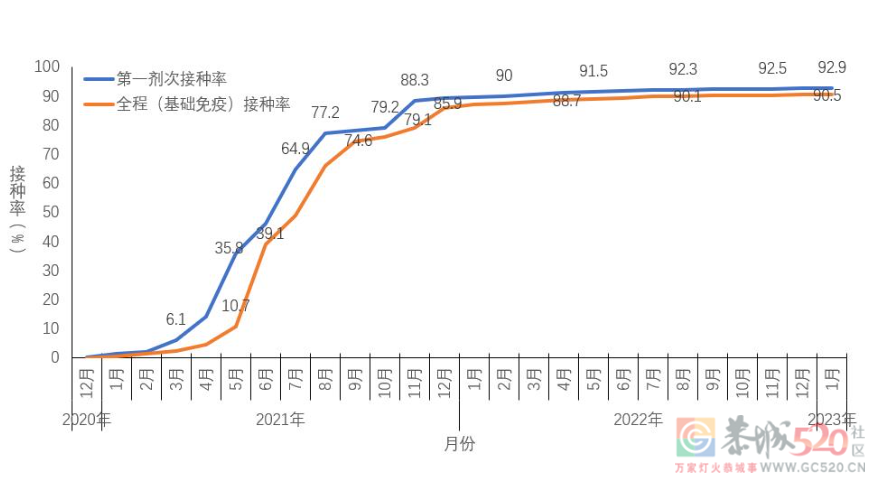 中疾控最新通报，信息量大！356 / 作者:登山涉水 / 帖子ID:303632