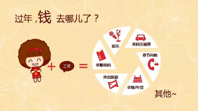 今年整个春节期间，你一共要花了多少钱，哪方面开支最大？173 / 作者:论坛小编01 / 帖子ID:303700