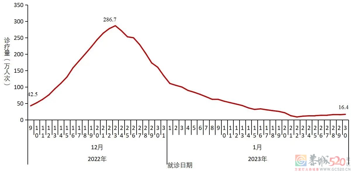 中疾控最新发布全国新型冠状病毒感染疫情情况853 / 作者:登山涉水 / 帖子ID:303849