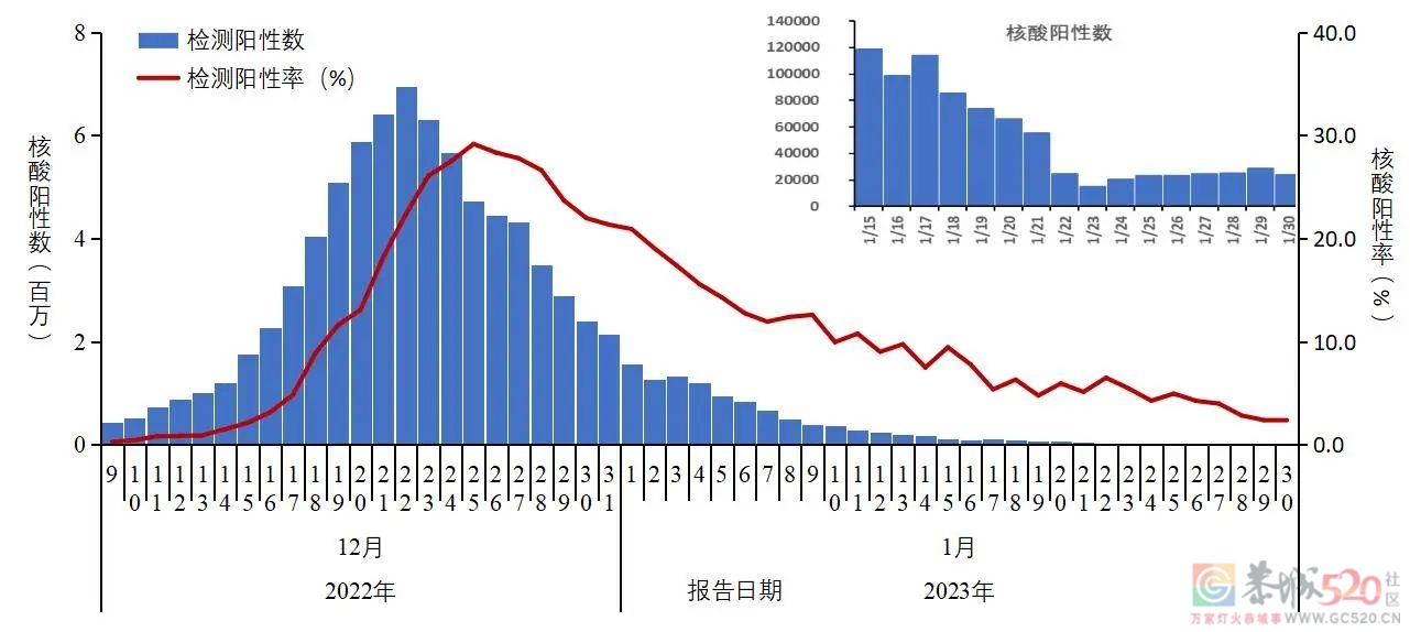 中疾控最新发布全国新型冠状病毒感染疫情情况207 / 作者:登山涉水 / 帖子ID:303849