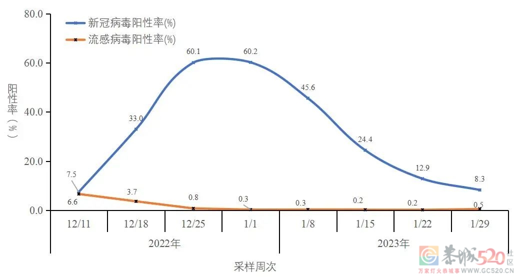 中疾控最新发布全国新型冠状病毒感染疫情情况276 / 作者:登山涉水 / 帖子ID:303849