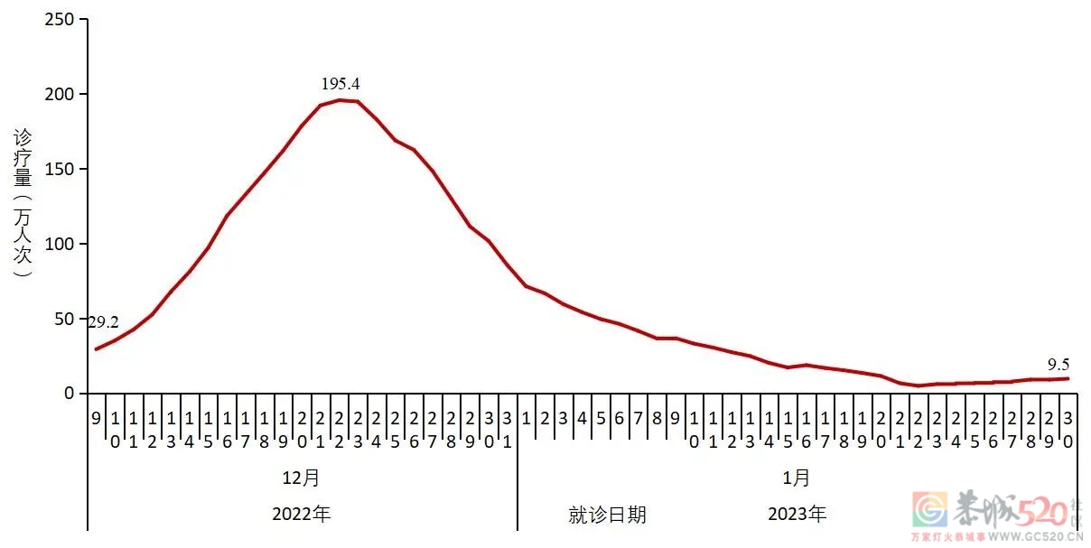 中疾控最新发布全国新型冠状病毒感染疫情情况432 / 作者:登山涉水 / 帖子ID:303849