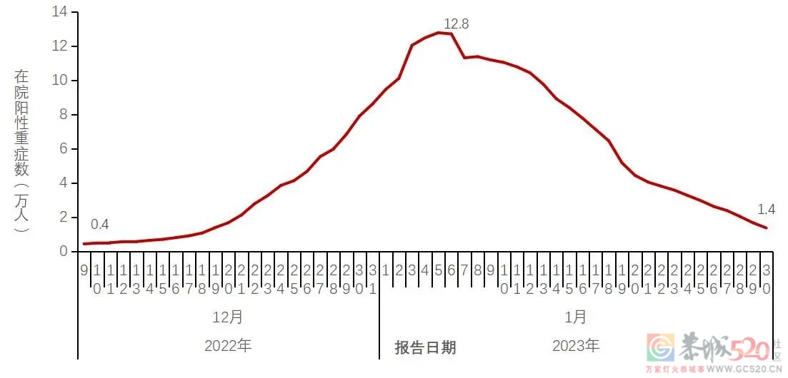 中疾控最新发布全国新型冠状病毒感染疫情情况733 / 作者:登山涉水 / 帖子ID:303849