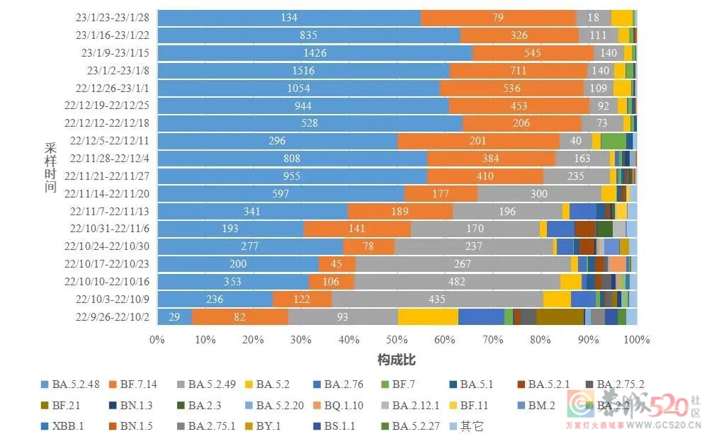 中疾控最新发布全国新型冠状病毒感染疫情情况327 / 作者:登山涉水 / 帖子ID:303849