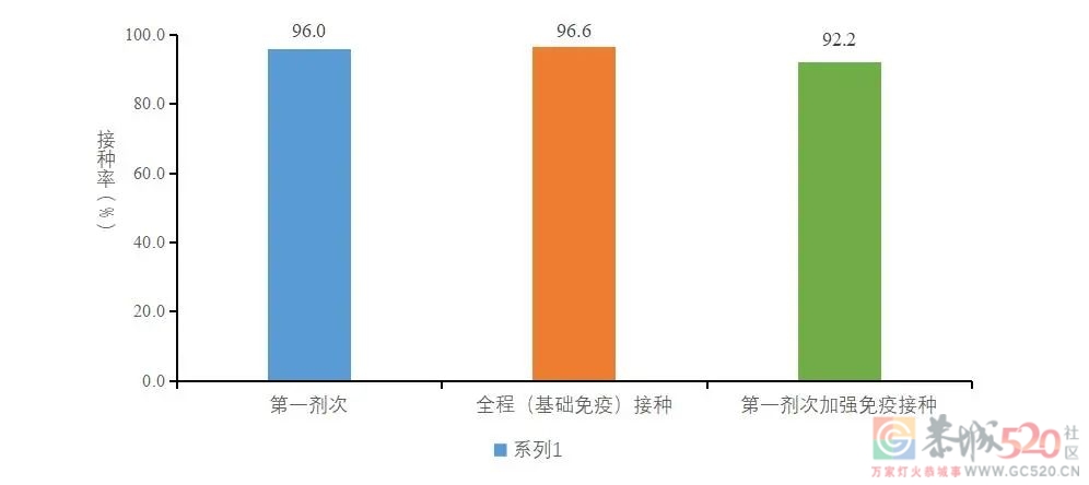 中疾控最新发布全国新型冠状病毒感染疫情情况45 / 作者:登山涉水 / 帖子ID:303849