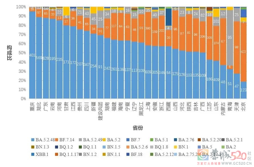 中疾控最新发布全国新型冠状病毒感染疫情情况849 / 作者:登山涉水 / 帖子ID:303849