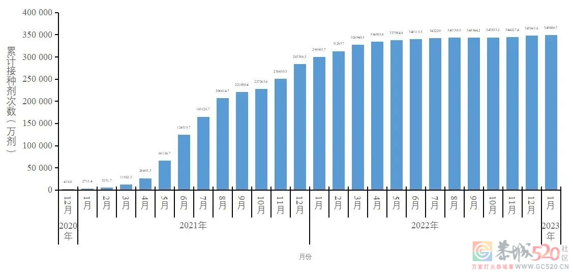 中疾控最新发布全国新型冠状病毒感染疫情情况309 / 作者:登山涉水 / 帖子ID:303849
