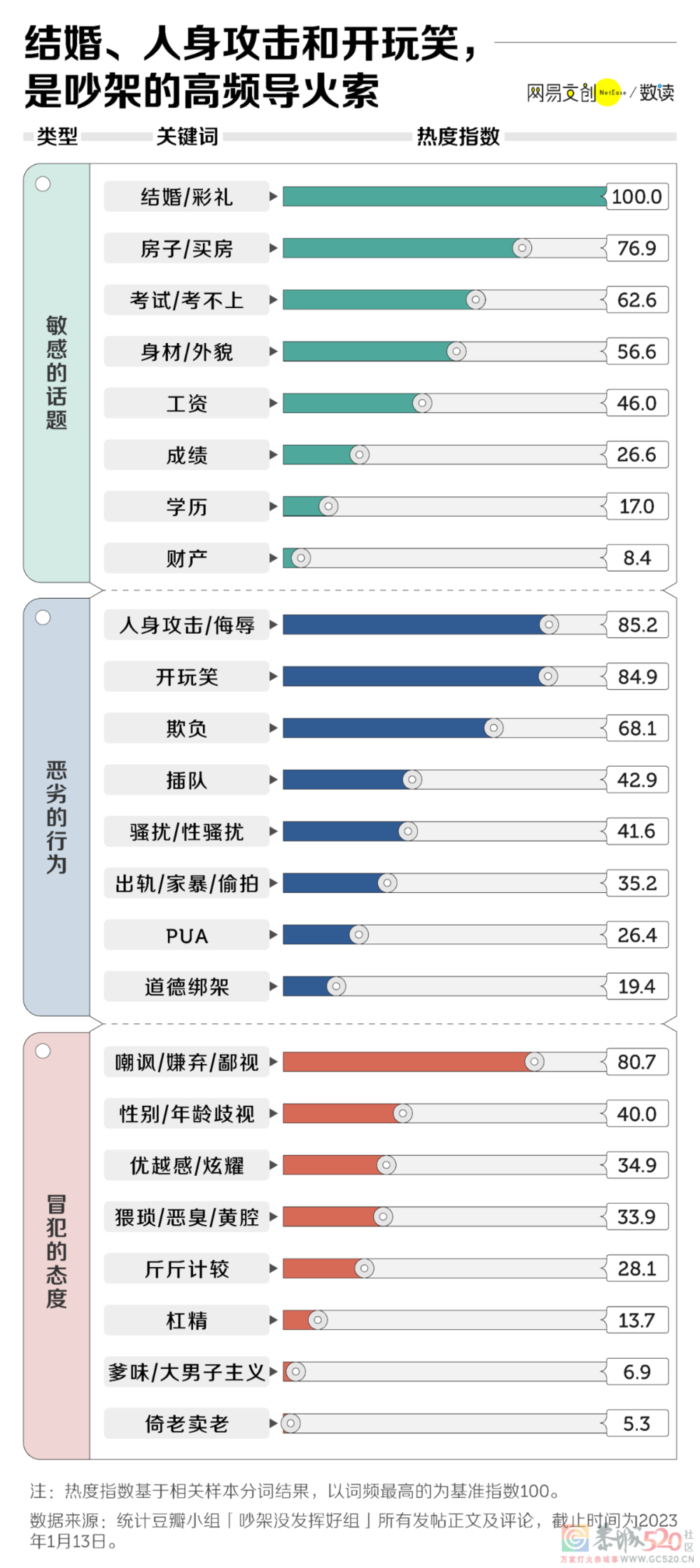 看完36万人的吵架经验，我再也不怕输了728 / 作者:儿时的回忆 / 帖子ID:303889
