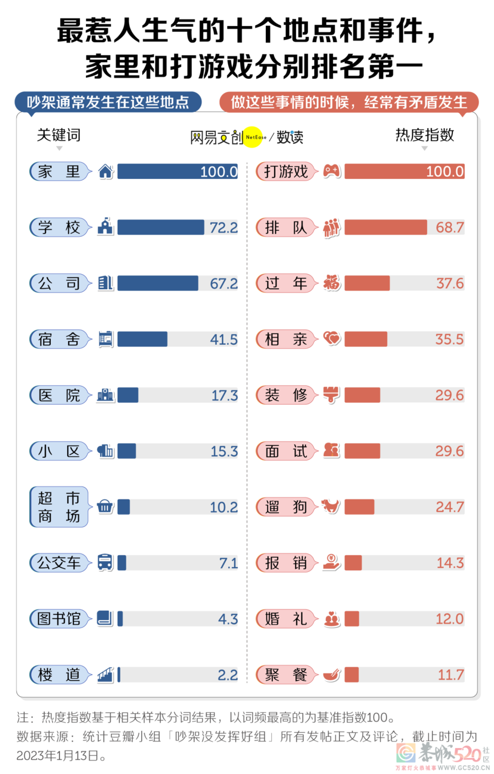 看完36万人的吵架经验，我再也不怕输了856 / 作者:儿时的回忆 / 帖子ID:303889