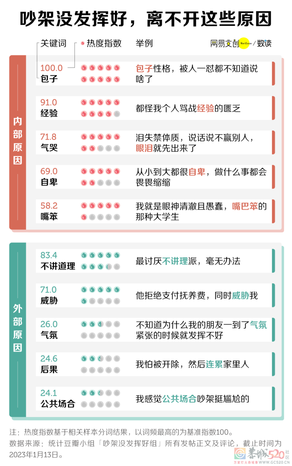 看完36万人的吵架经验，我再也不怕输了341 / 作者:儿时的回忆 / 帖子ID:303889