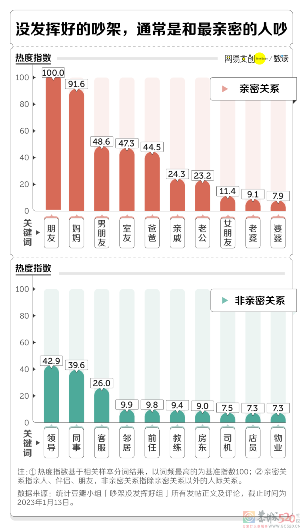 看完36万人的吵架经验，我再也不怕输了857 / 作者:儿时的回忆 / 帖子ID:303889