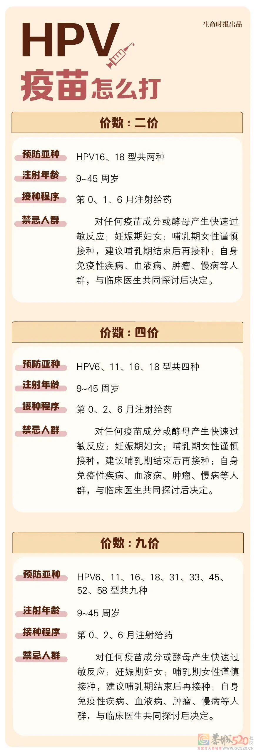 唯一病因明确的癌症，正在找上年轻女性……672 / 作者:健康小天使 / 帖子ID:303971