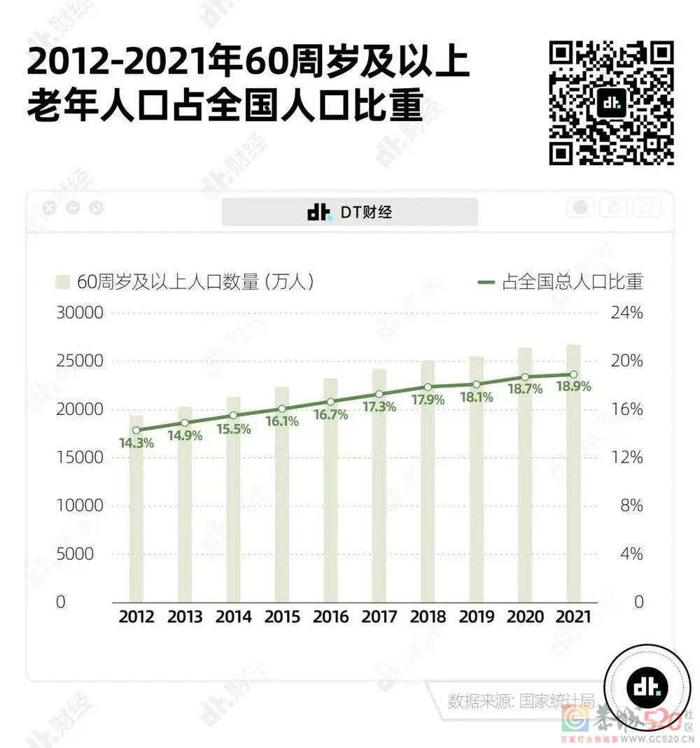 80、90后存多少钱才能体面养老？246 / 作者:儿时的回忆 / 帖子ID:304057