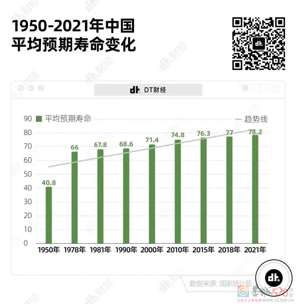 80、90后存多少钱才能体面养老？418 / 作者:儿时的回忆 / 帖子ID:304057
