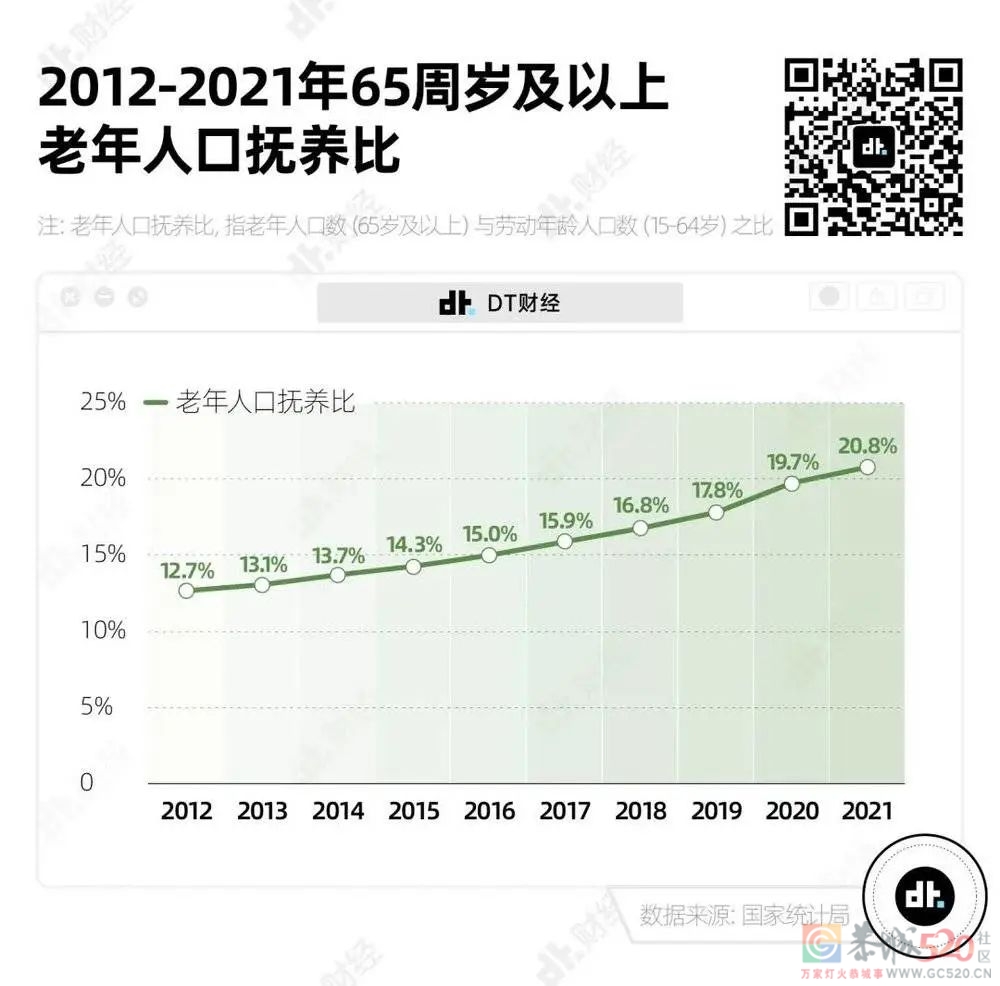 80、90后存多少钱才能体面养老？406 / 作者:儿时的回忆 / 帖子ID:304057