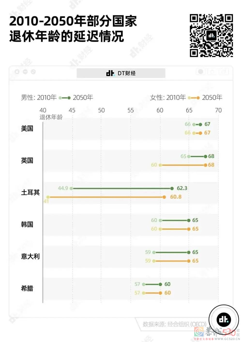 80、90后存多少钱才能体面养老？189 / 作者:儿时的回忆 / 帖子ID:304057