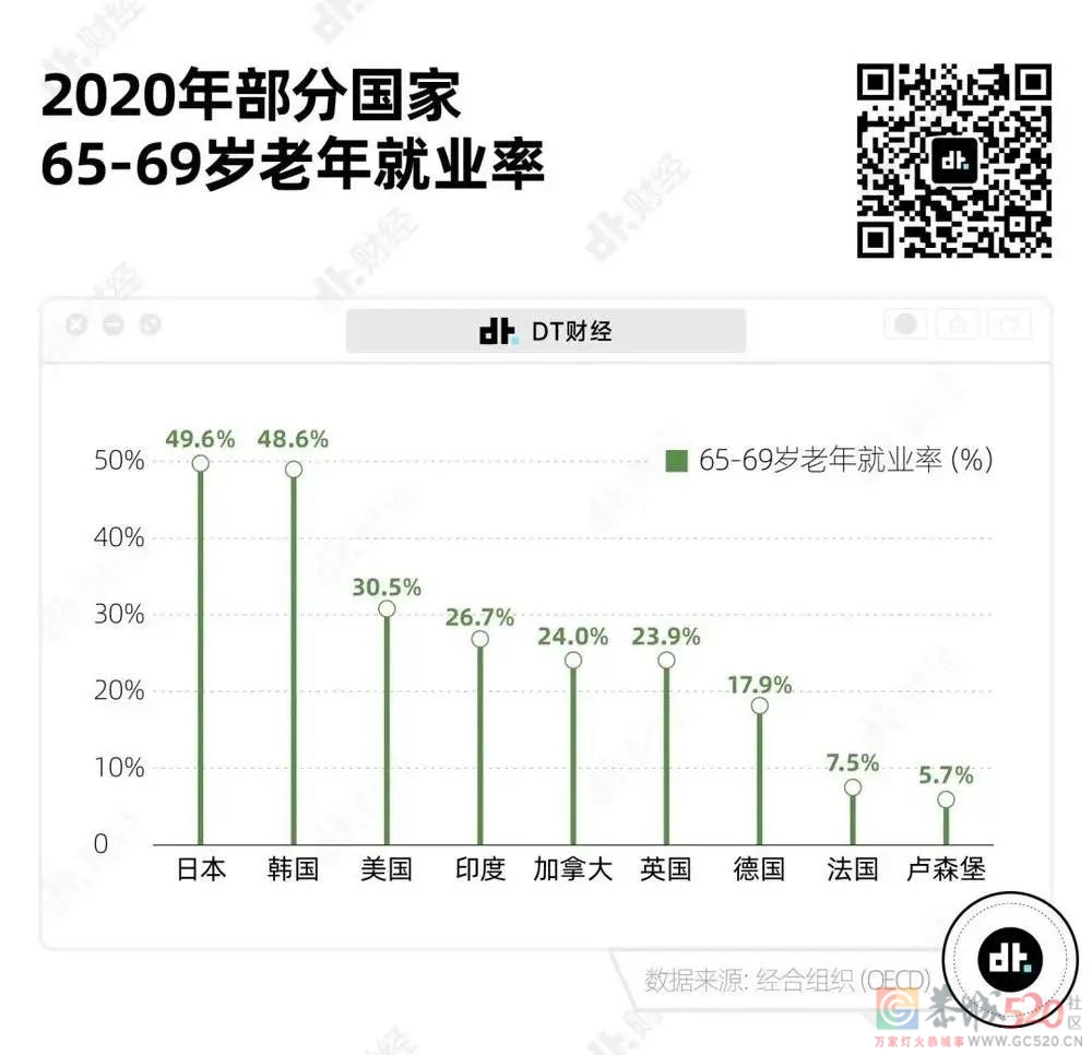 80、90后存多少钱才能体面养老？120 / 作者:儿时的回忆 / 帖子ID:304057