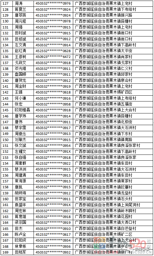 关于敦促“两卡”违法犯罪人员投案自首的通告259 / 作者:论坛小编01 / 帖子ID:304091