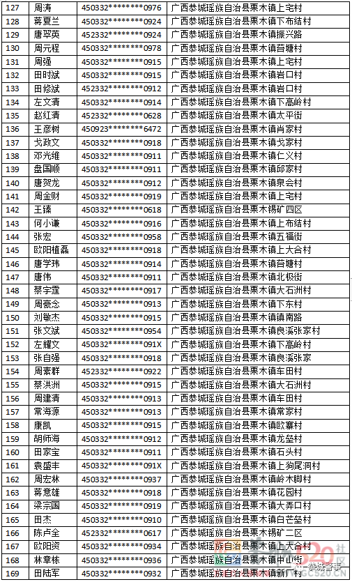 关于敦促“两卡”违法犯罪人员投案自首的通告295 / 作者:论坛小编01 / 帖子ID:304091