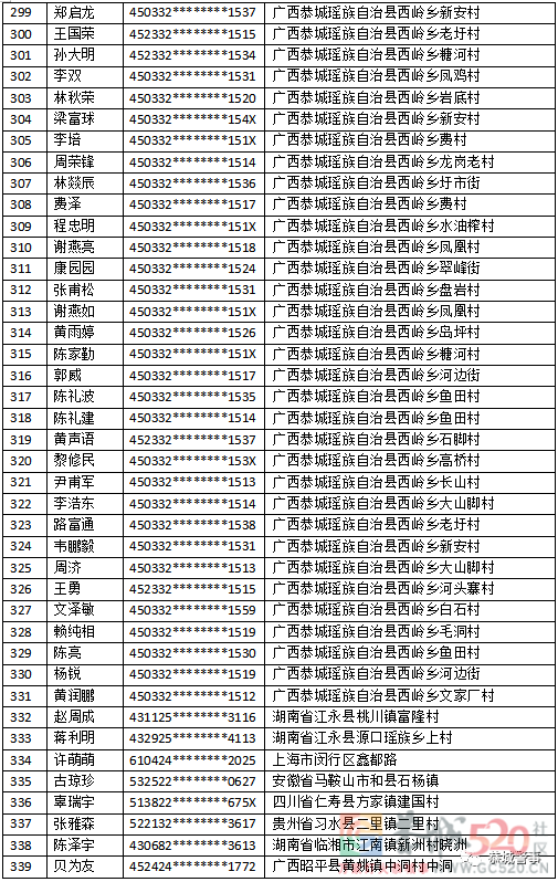 关于敦促“两卡”违法犯罪人员投案自首的通告231 / 作者:论坛小编01 / 帖子ID:304091