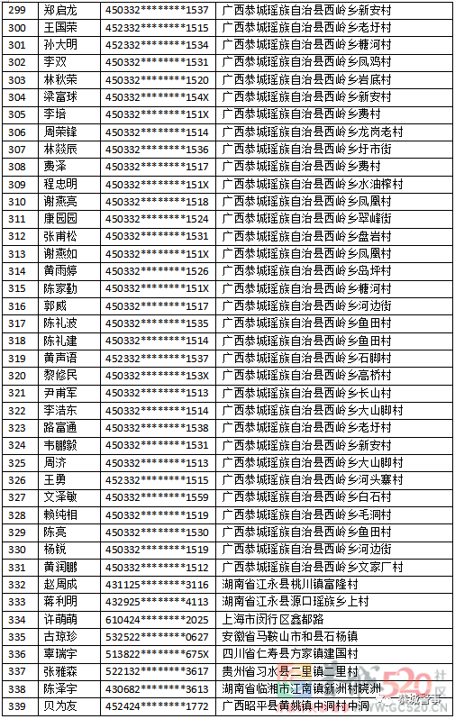 关于敦促“两卡”违法犯罪人员投案自首的通告996 / 作者:论坛小编01 / 帖子ID:304091