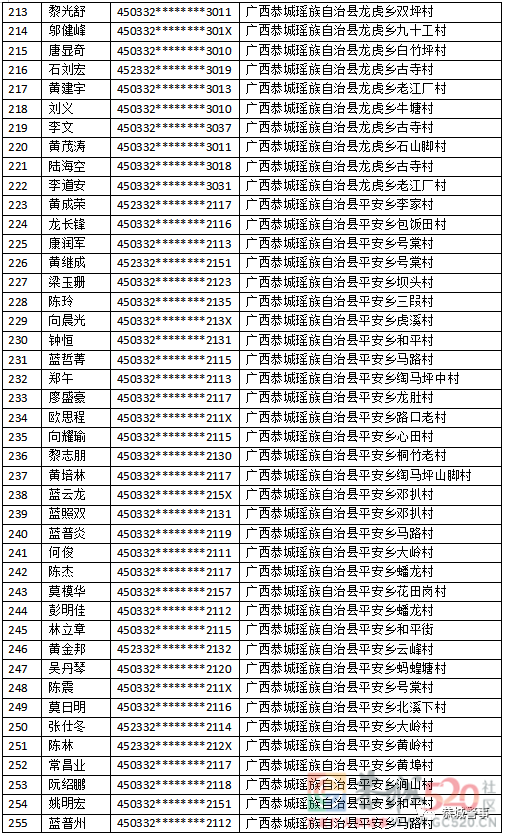 关于敦促“两卡”违法犯罪人员投案自首的通告471 / 作者:论坛小编01 / 帖子ID:304091