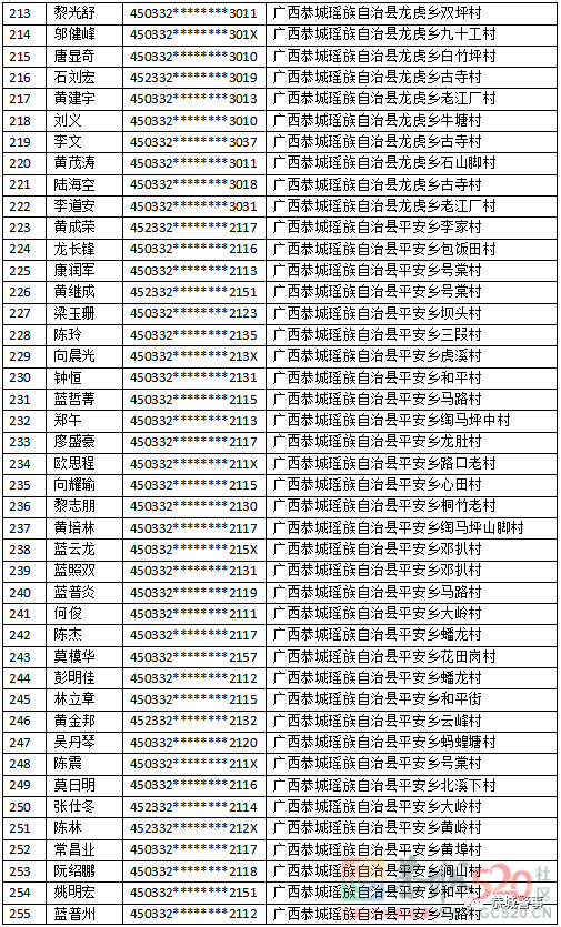 关于敦促“两卡”违法犯罪人员投案自首的通告500 / 作者:论坛小编01 / 帖子ID:304091