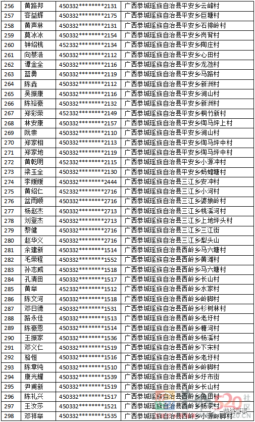 关于敦促“两卡”违法犯罪人员投案自首的通告242 / 作者:论坛小编01 / 帖子ID:304091