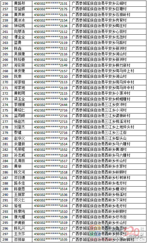 关于敦促“两卡”违法犯罪人员投案自首的通告359 / 作者:论坛小编01 / 帖子ID:304091