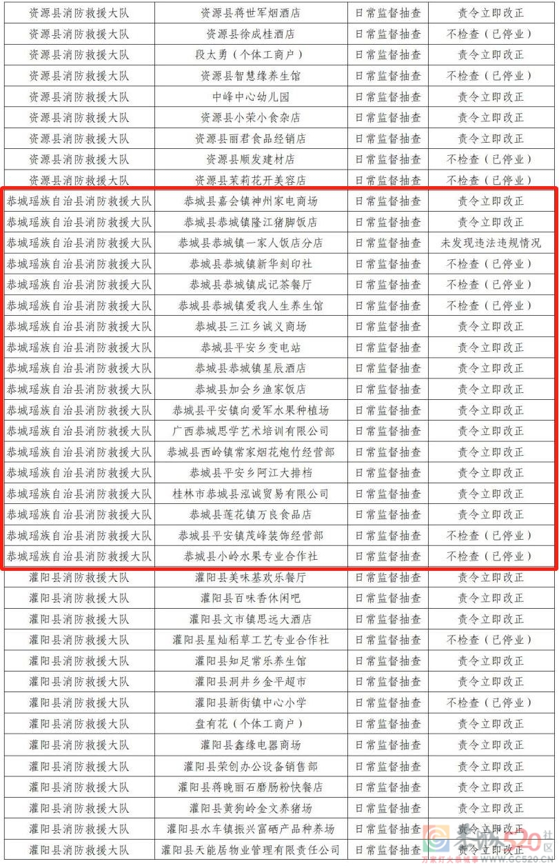 恭城多家单位被责令整改！涉及超市、酒店……有你常去的吗？295 / 作者:论坛小编01 / 帖子ID:304236