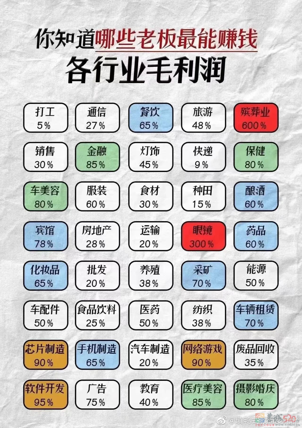 你知道哪些老板最能赚钱吗？各行业毛利润公布617 / 作者:同感丶 / 帖子ID:304699