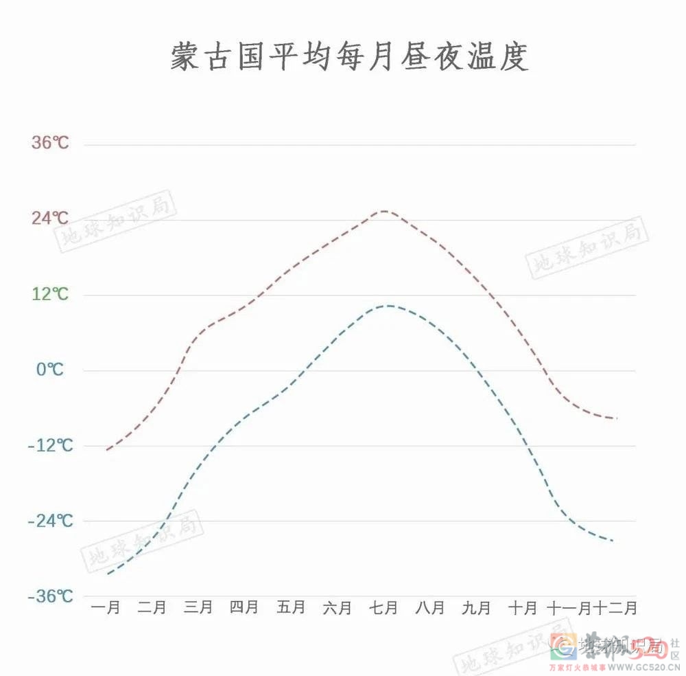 黄了，蒙古国的问题有多严重？741 / 作者:儿时的回忆 / 帖子ID:305359