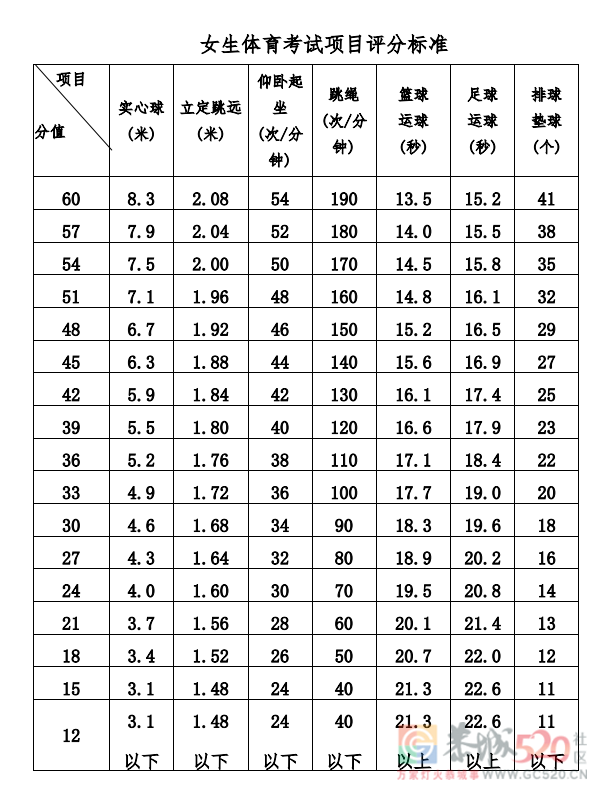 今年桂林体育中考取消50米和中长跑348 / 作者:论坛小编01 / 帖子ID:305783