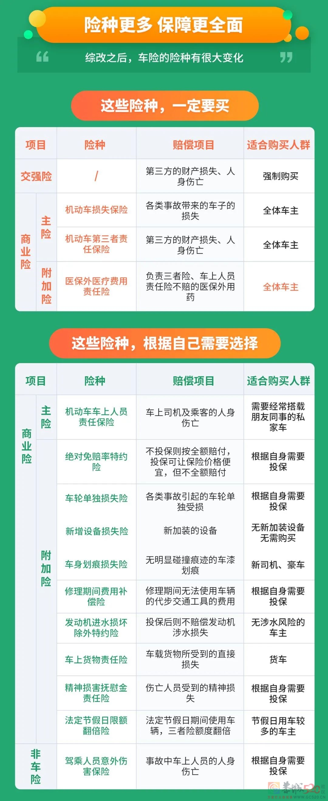 2023版完整车险知识介绍！收藏！466 / 作者:周杭相 / 帖子ID:306416
