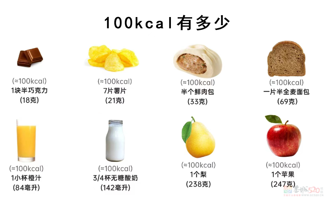 坚持运动却不见瘦？一个习惯让很多人减肥失败692 / 作者:健康小天使 / 帖子ID:306697