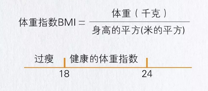 有肚腩的瘦人要注意：你的内脏可能下垂了644 / 作者:健康小天使 / 帖子ID:306803