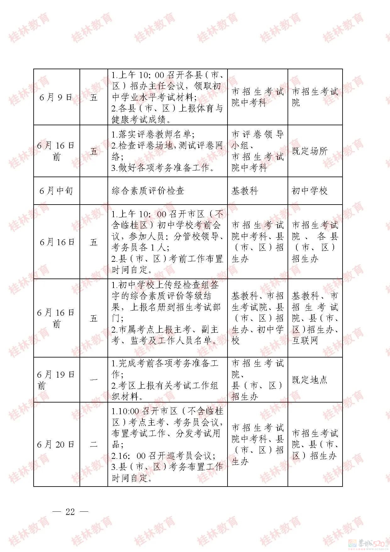桂林市2023年初中学业考试与高中阶段学校招生工作方案发布369 / 作者:论坛小编01 / 帖子ID:307086